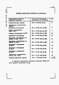 Состав альбома. Типовой проект 704-1-177.85Альбом 4 Ведомости потребности в материалах    