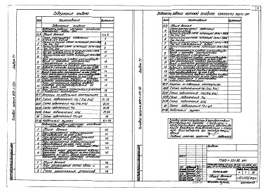 Состав альбома. Типовой проект Альбом 7.1 Котельная. Электротехническая часть, связь и сигнализация. Чертежи монтажной зоны.