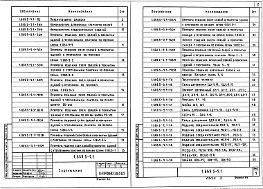 Состав альбома. Серия 1.869.5-2 СвязиВыпуск 1 Материалы для проектирования. Технические условия. Рабочие чертежи