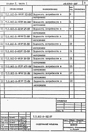 Состав альбома. Типовой проект 901-3-193.84Альбом 5 Ведомости потребности в материалах. 