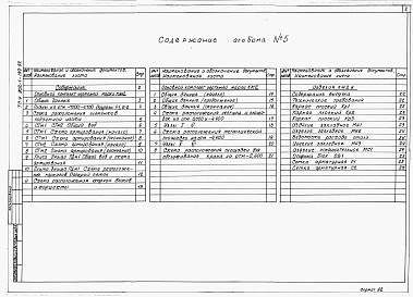 Состав альбома. Типовой проект У.902-1-199.92Альбом 5 Подземная часть. Конструкции железобетонные. Конструкции металлические. Изделия