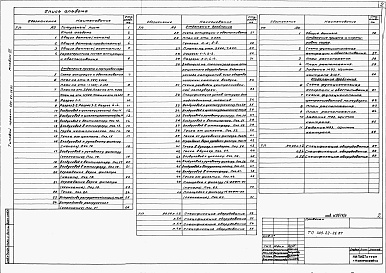 Состав альбома. Типовой проект 409-22-26.87Альбом 3  Известковый цех. Аспирация и обеспыливание