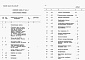 Состав фльбома. Типовой проект 416-7-256.87Альбом 10 Примененный из 416-7-254.87. Сметы  Части 1 и 2  Вспомогательные помещения