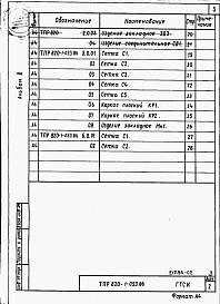 Состав альбома. Типовой проект 820-1-053.86Альбом 2  Строительные изделия     