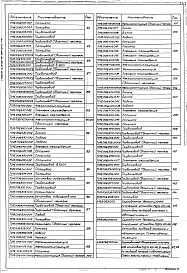 Состав альбома. Серия 5.903-11 БлокиВыпуск 1-6 Крупноблочная деаэрационно-питательная установка КБДПУ-100-114. Рабочие чертежи