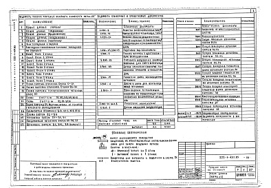 Состав альбома. Типовой проект 222-1-437.85Альбом 2 Санитарно-технические чертежи
