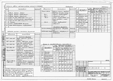 Состав альбома. Типовой проект 814-2-012.87Альбом 1  Пояснительная записка. Технология производства. Архитектурные решения. Конструкции железобетонные. Конструкции металлические. Чертежи строительных изделий. Внутренний водопровод и канализация. Отопление и вентиляция. Теплоснабжение 