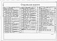 Состав фльбома. Типовой проект У.228-5-66.95Альбом 3 Силовое электрооборудование и электроосвещение. Автоматизация