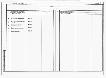 Состав альбома. Типовой проект 184-24-266.13.87Альбом 5 Спецификации оборудования