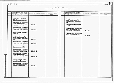 Состав альбома. Типовой проект 114-24-226.87Альбом 3 Спецификация оборудования 