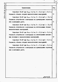 Состав альбома. Типовой проект 820-4-030.88Альбом 6 Водосбросы на расход воды от 25 до 52 м3/с. Ведомость потребности в материалах.     