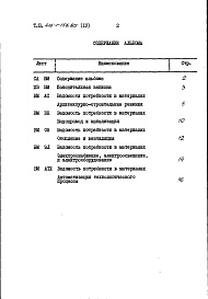 Состав альбома. Типовой проект 416-1-156.85Альбом 4 Ведомости потребности в материалах
