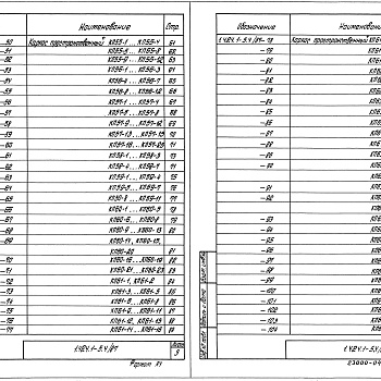 Состав фльбома. Серия 1.424.1-5 КолонныВыпуск 4.87 Части 1 и 2. Арматурные изделия колонн для зданий высотой 12,0; 13,2 и 14,4 м. Рабочие чертежи.