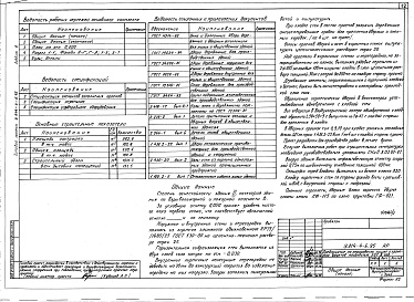 Состав альбома. Типовой проект У.814-4-6.95Альбом 1 Пояснительная записка, схема генплана, технология производства, архитектурные решения, конструкции железобетонные, конструкции металлические, отопление и вентиляция, внутренние водопровод и канализация, электротехнические решения, автоматизация с