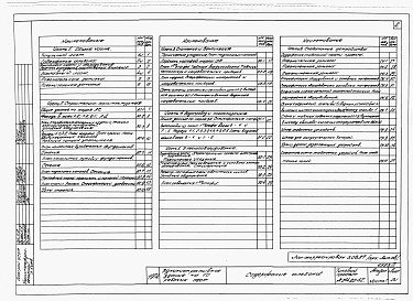Состав альбома. Типовой проект 264-20-62Альбом 1 Архитектурно-строительная, санитарно-техническая и электротехническая части.     