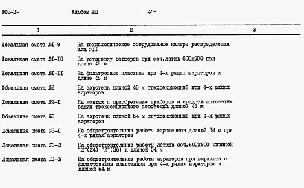 Состав альбома. Типовой проект 902-2-396.86Альбом 8 Сметы. Части 1 и 2     