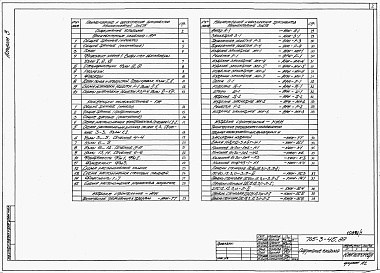Состав альбома. Типовой проект 705-3-45.89Альбом 3   Архитектурные решения. Конструкции железобетонные.      