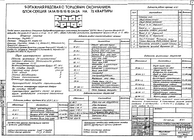 Состав альбома. Типовой проект 89-085.83Альбом 4 Архитектурно-строительные чертежи ниже отметки 0.000 (АС.01-1)