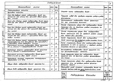 Состав альбома. Серия 1.426-1 СтальныеВыпуск 1 Разрезные подкрановые балки пролетами 6 и 12 м под мостовые электрические краны общего назначения грузоподъемностью до 50 тонн. Чертежи КМ