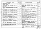 Состав фльбома. Серия 1.426-1 СтальныеВыпуск 1 Разрезные подкрановые балки пролетами 6 и 12 м под мостовые электрические краны общего назначения грузоподъемностью до 50 тонн. Чертежи КМ