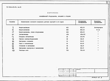Состав альбома. Типовой проект 903-2-30.90Альбом 13    Спецификация оборудования