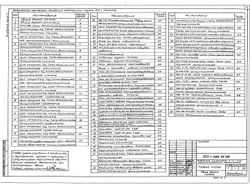 Состав альбома. Типовой проект 903-1-288.91Альбом 8 Часть 1 Электрооборудование силовое
