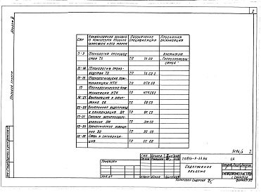 Состав альбома. Типовой проект 816-9-33.86Альбом 3 Спецификации оборудования 