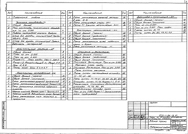 Состав альбома. Типовой проект 503-1-94.13.91Альбом 2 Технология производства. Архитектурные решения. Конструкции железобетонные. Конструкции металлические. Отопление и вентиляция. Внутренний водопровод и канализация. Строительные изделия         