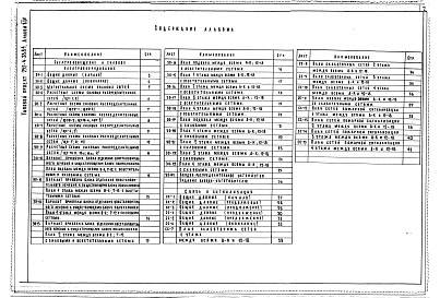 Состав альбома. Типовой проект 252-4-38.84Альбом 14 Электроосвещение и силовое электрооборудование