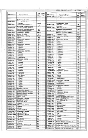 Состав альбома. Типовой проект 406-09-110Альбом 1 Чертежи печи.Паспорт Н3378, Н3379