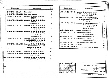 Состав альбома. Серия 1.020-1/83 КонструкцииВыпуск 1-1 Фундаменты сборные железобетонные для колонн сечением 300х300 и 400х400 мм
