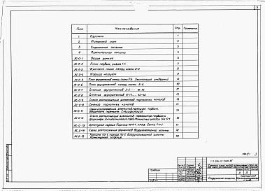 Состав альбома. Типовой проект 264-12-240с.85Альбром 0 Архитектурно-строительные чертежи нулевого цикла работ 