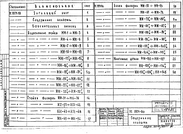Состав альбома. Шифр РС9971-90 СтальныеАльбом 1 Деталировочные чертежи