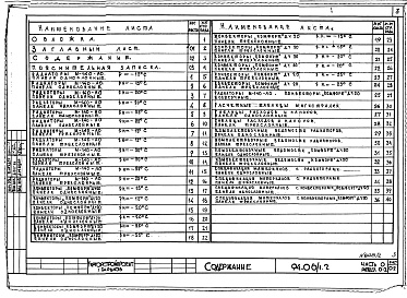 Состав альбома. Типовой проект 94-06/1.2Альбом 2 Часть 0 Общая часть Раздел 0-2 Расчетные таблицы для системы отопления