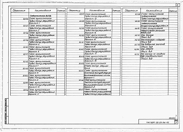 Состав альбома. Типовой проект 904-02-25.86Альбом 2 Схемы функциональные и принципиальные. Нестандартизированные конструкции