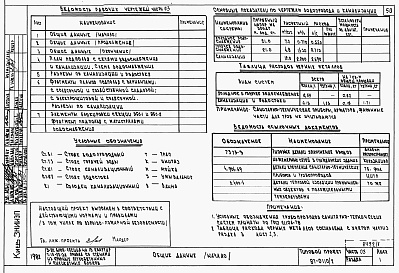 Состав альбома. Типовой проект 87-0110/2Альбом 1 Часть 01.86, 02, 3 Чертежи архитектурно-строительные, отопление и вентиляция, водоснабжение и канализация ниже отм. 0.000 