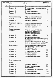 Состав альбома. Типовой проект 67-011/1.2Альбом 4.87 Сметы на блок-секцию книги 1, 2