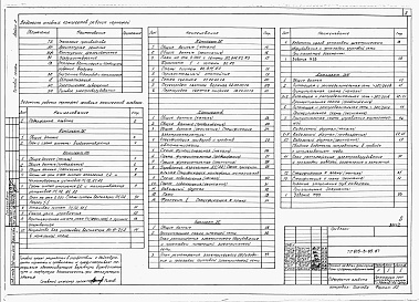 Состав альбома. Типовой проект 805-3-85.87Альбом 2 - Сантехнические и электротехнические чертежи. Автоматизация производства.     