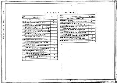 Состав альбома. Типовой проект 251-4-55.87Альбом 5 Автоматизация инженерного оборудования