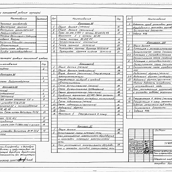 Состав фльбома. Типовой проект 805-3-85.87Альбом 2 - Сантехнические и электротехнические чертежи. Автоматизация производства.     