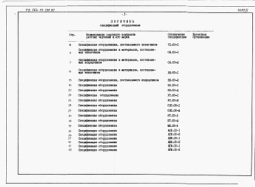 Состав альбома. Типовой проект 264-12-281.87Альбом 5 Спецификация оборудования