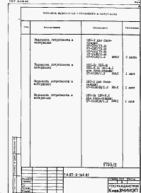 Состав альбома. Типовой проект 87-0-152.87Альбом 4 Ведомости потребности в материалах