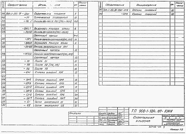 Состав альбома. Типовой проект 902-1-124.87Альбом 4 Подземная часть. Изделия.     