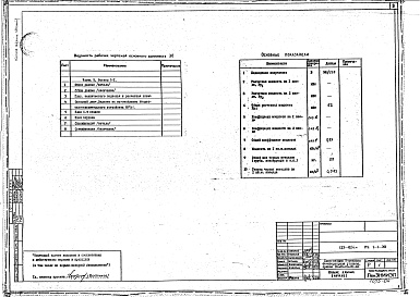 Состав альбома. Типовой проект 123-024мАльбом 10 Электрооборудование. Без электроплит (раздел 5.1-1-ЭО)
