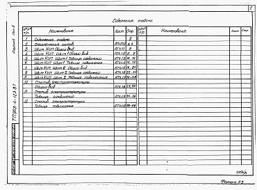 Состав альбома. Типовой проект 903-4-123.87Альбом 6 Щиты автоматизации. Задание заводу-изготовителю