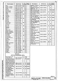 Состав альбома. Типовой проект 409-29-74.83Альбом 12 Технологические конструкции. Установка для рыхления и выгрузки смерзшихся материалов. Конструкторская документация. Часть 1. Бурорыхлитель с виброзачистной плитой. Часть 2. Плита виброзачистная. Часть 3. Портал бурорыхлителя. Подвеска бурорыхлит