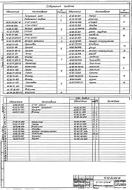 Состав альбома. Серия 5.903-9 ТеплообменникиВыпуск 1 Теплообменник контактный КТАН-0,005УГ