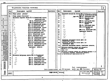 Состав альбома. Типовой проект 179-01в.85Альбом 14 Часть 10. Разделы 10.2-1, 10.2-2, 10.2-3 Цокольные панели