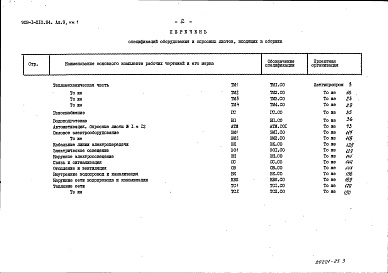 Состав альбома. Типовой проект 903-1-210.84Альбом 9 Спецификации оборудования. Книга 1