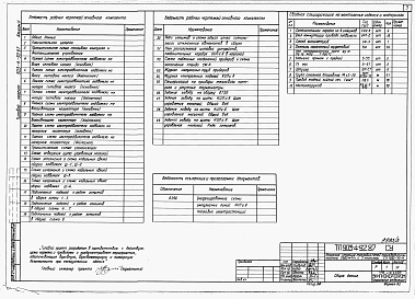 Состав альбома. Типовой проект 903-4-91.87Альбом 5 Применен из тп 903-4-92.87 КИП и автоматика 